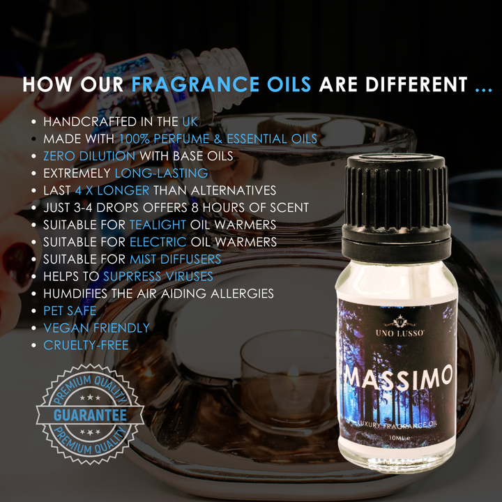 About our fragrance oils